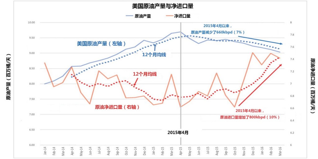 汽油需求：混淆视听的红鲱鱼