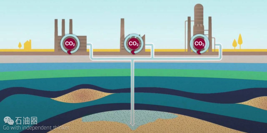 CCS技术前景依然模糊