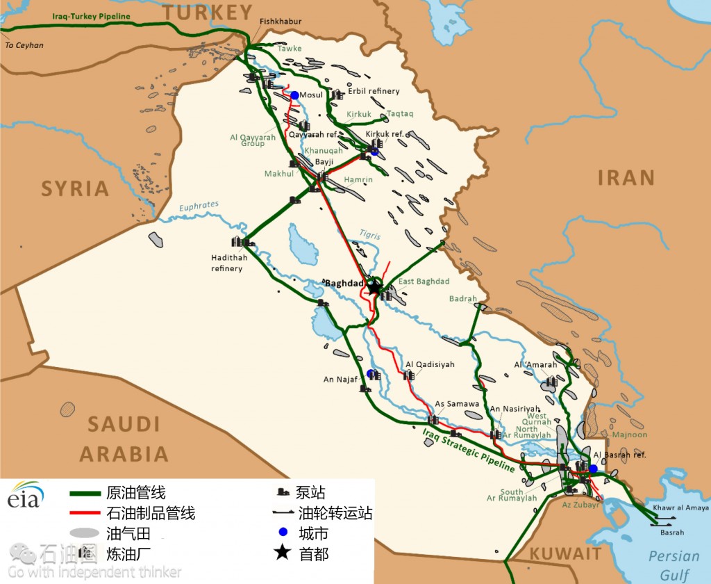 EIA最新报告：伊拉克油气行业现状分析