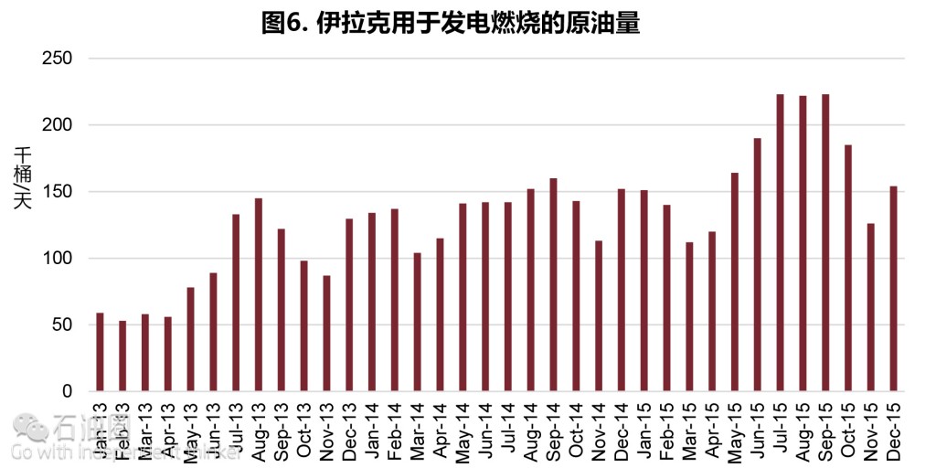 EIA最新报告：伊拉克油气行业现状分析