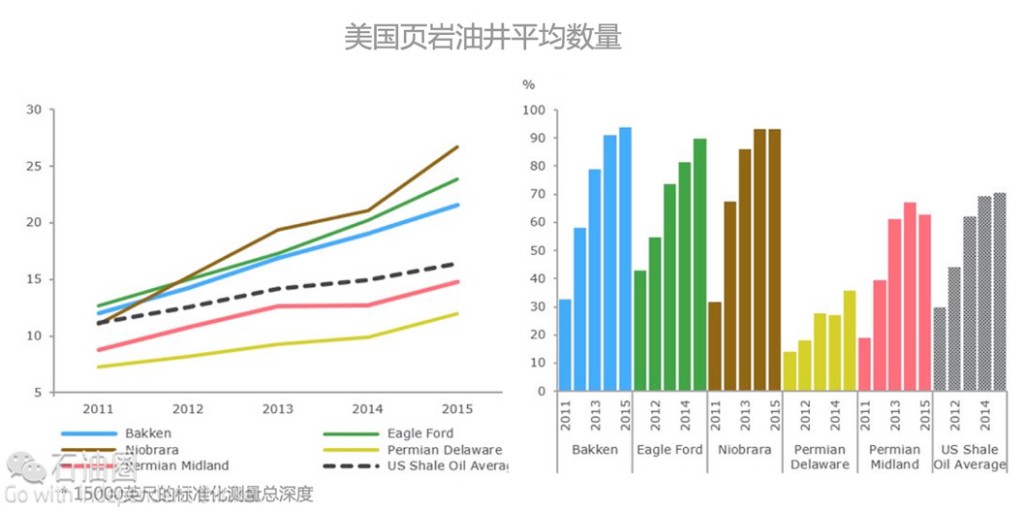 如何提效增产？且看前沿钻井、压裂技术