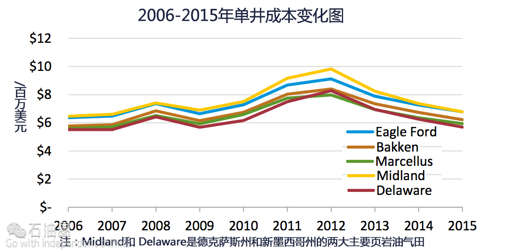 如何提效增产？且看前沿钻井、压裂技术