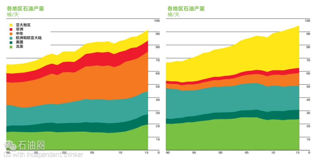 BP首席经济师解读 最新《全球能源统计年鉴》