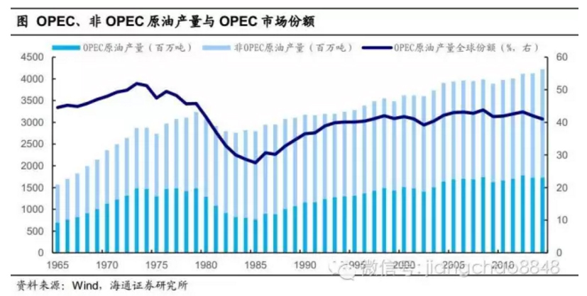 姜超重磅：从上游投资、OPEC策略看油价走势，油价还能涨多少？