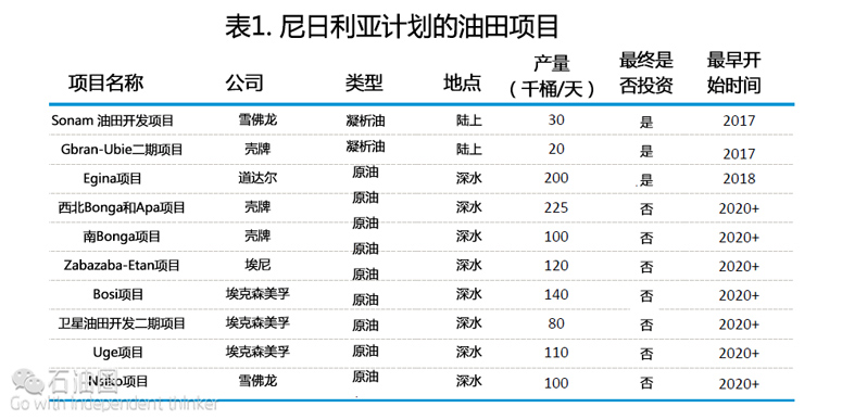 表1