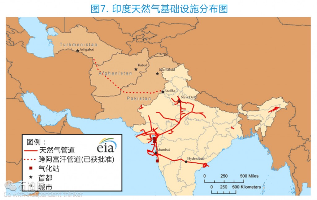 EIA最新报告：印度油气行业现状分析