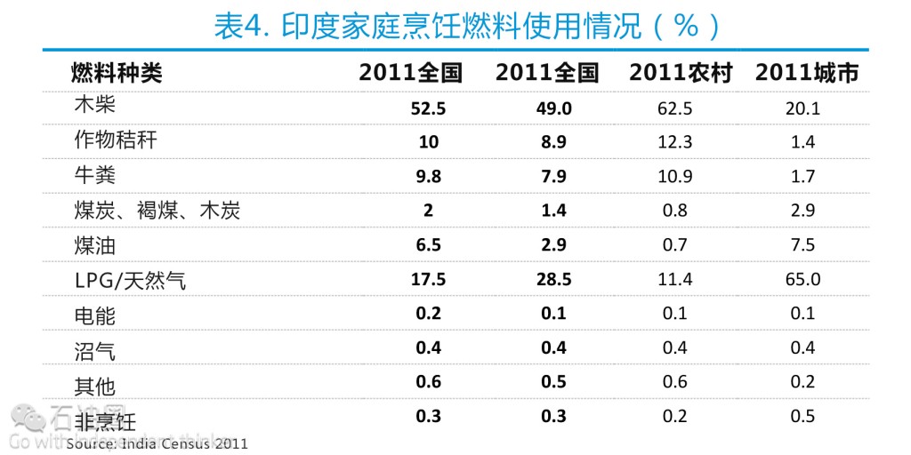 EIA最新报告：印度油气行业现状分析