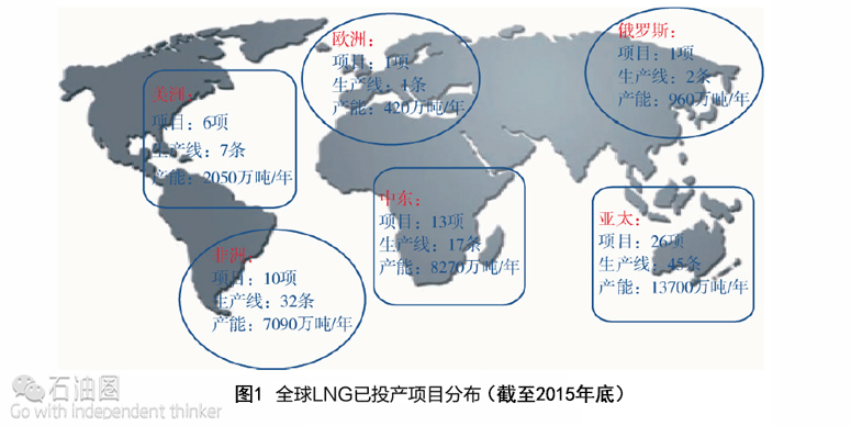 全球LNG投产分布