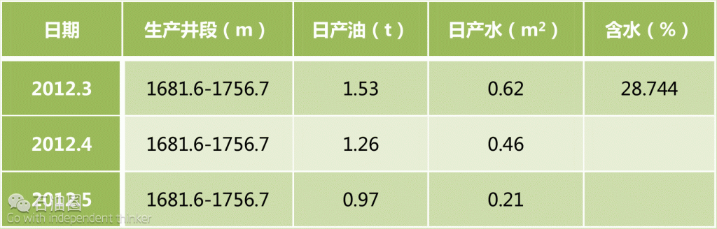 两相稠油剥离 提采行业新高度