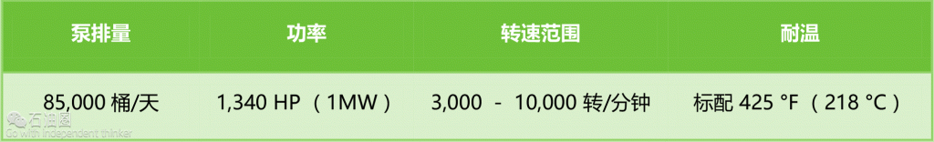 质量保障11年！SPX FLOW打造潜油泵之王