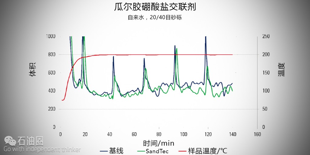 SandTec压裂砂涂层技术绝杀矽尘污染！