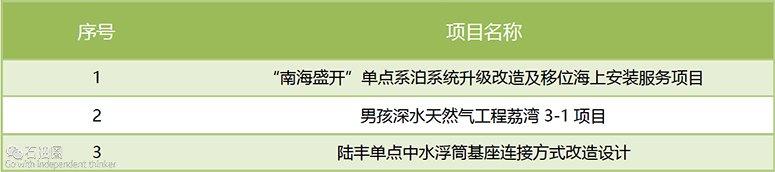 深海能源大会：海油工程水下工程技术与装备
