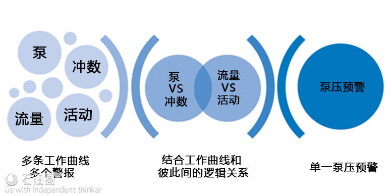 高效钻井还不够？WellLink为你上份保险！（下）