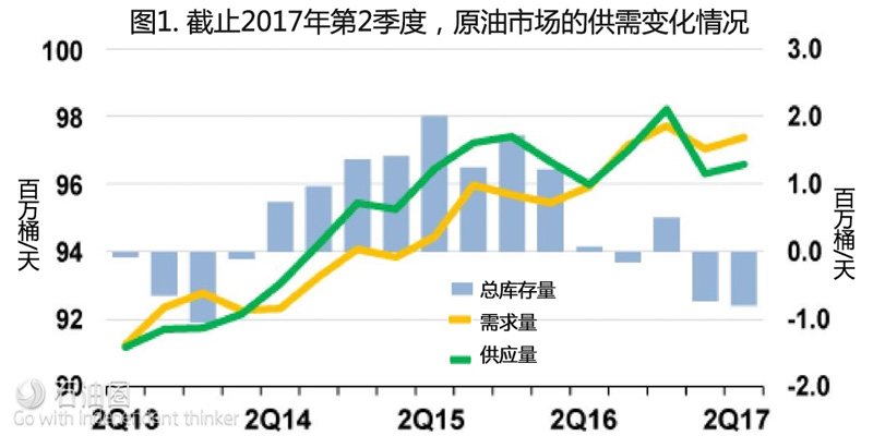 油价下一站：70美元还是30美元？