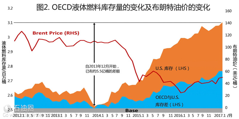 油价下一站：70美元还是30美元？