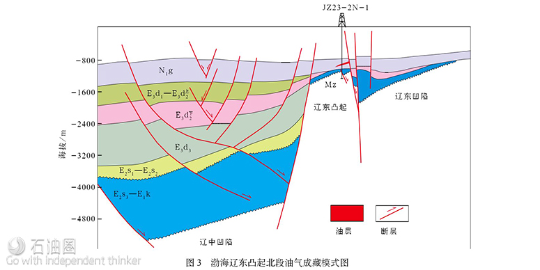 中国海油“十二五”油气勘探进展及“十三五”展望