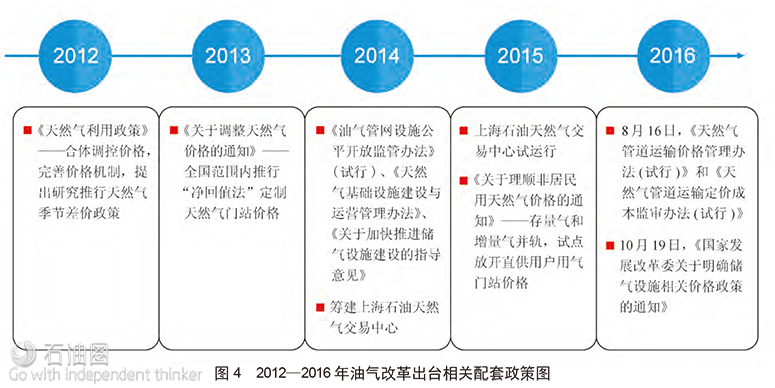 中国地下储气库业务面临的挑战及对策建议