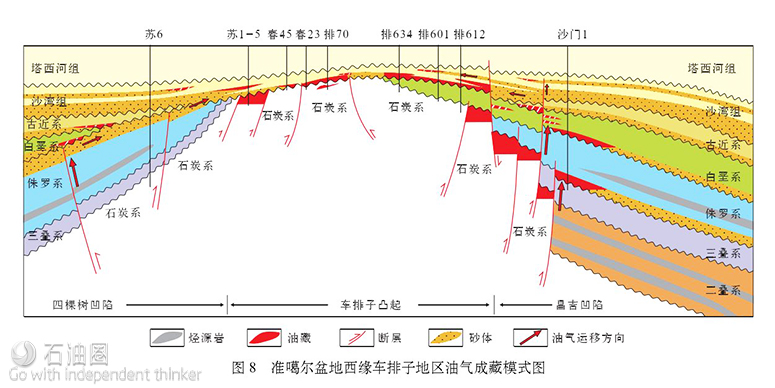 中国石化“十二五”油气勘探进展与“十三五”展望