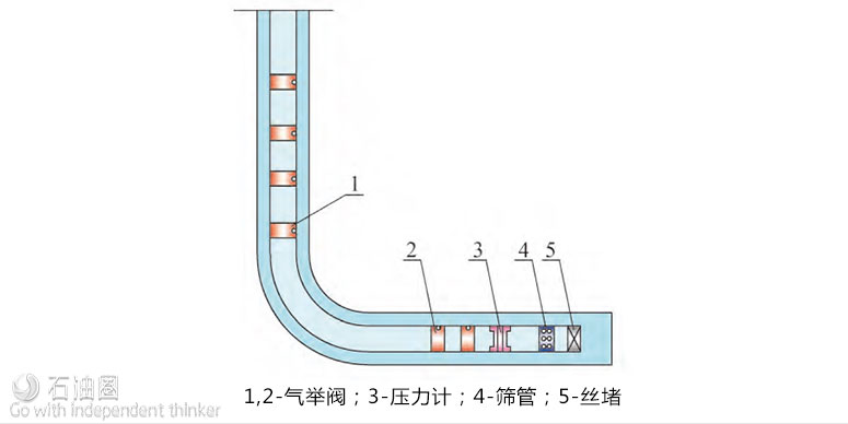 图2.PYHF-3 井气举管柱结构示意图
