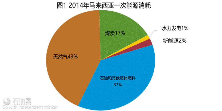 圖 歐盟建議成員國2049年前逐步淘汰天然氣發