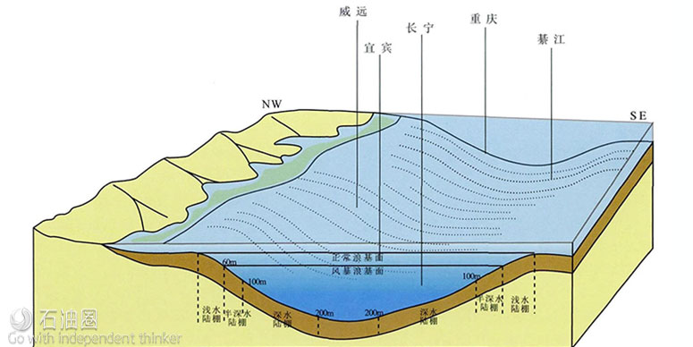 中国非常规油气勘探开发与理论技术进展（三）