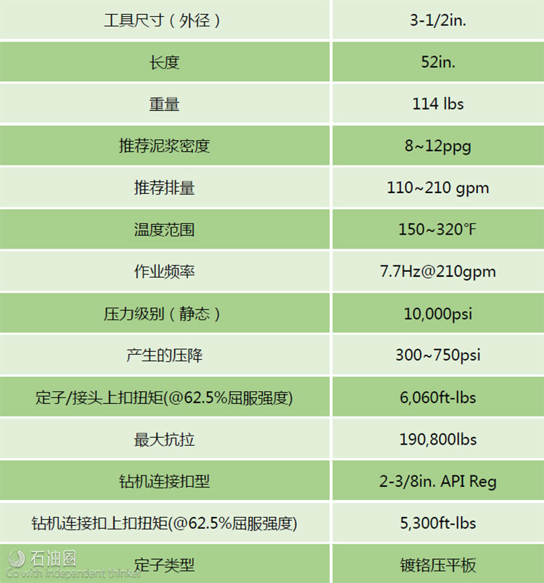 国民油井推出Valkyrie弃井系统