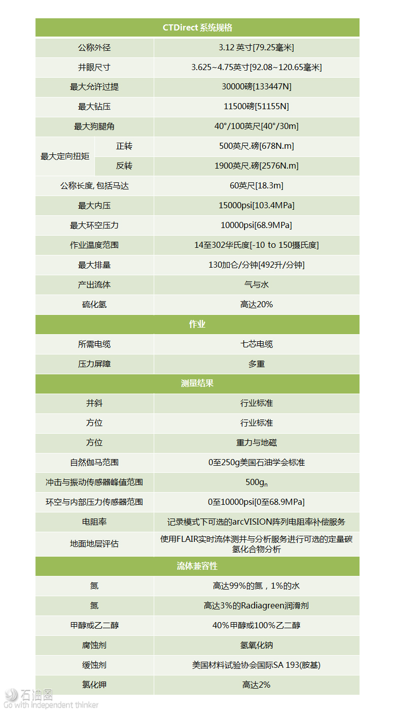 斯伦贝谢新利器：连续油管定向钻井系统-石油圈