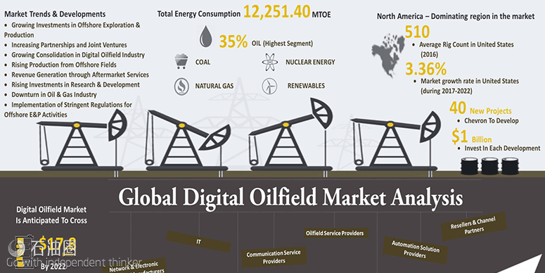 http://www.oilsns.com/article/category/industry