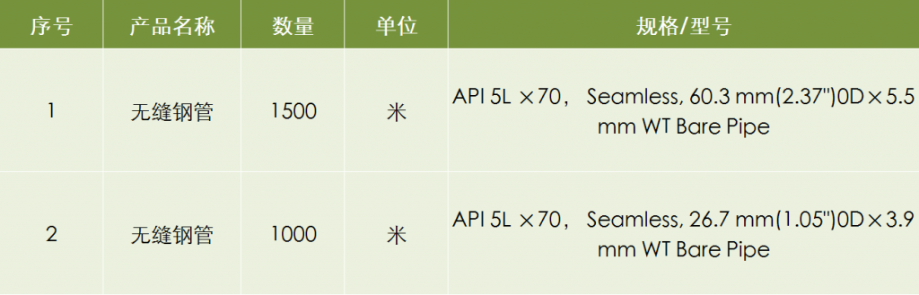 【商务合作】无缝钢管需求