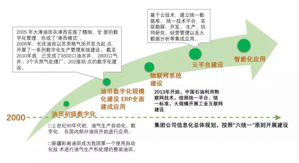 www.oilsns.com