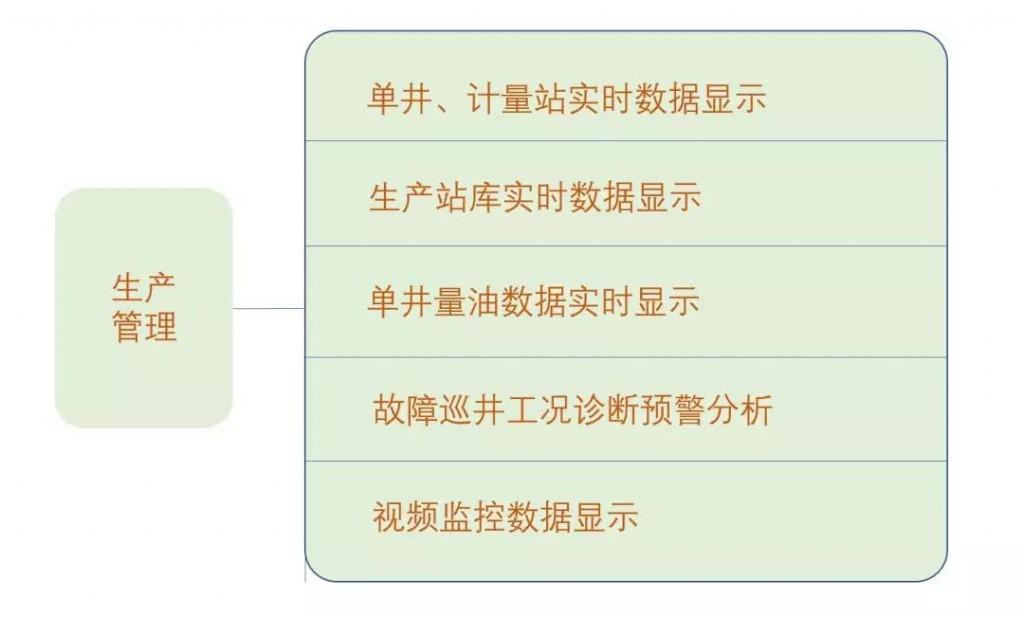 www.oilsns.com