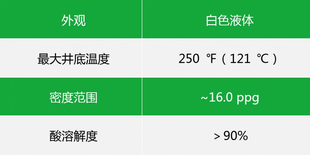 2019年MEA获奖技术！MAX-LOCK堵漏剂凭何折桂？