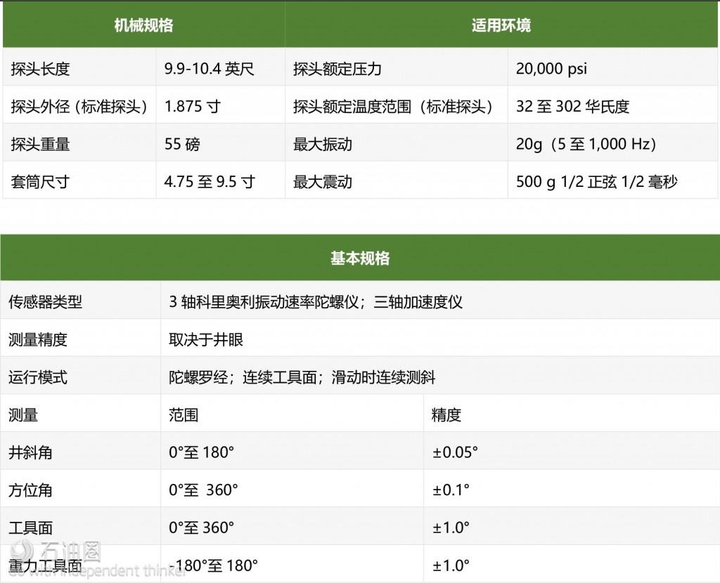 Gyrodata创新技术可提高随钻测斜精度