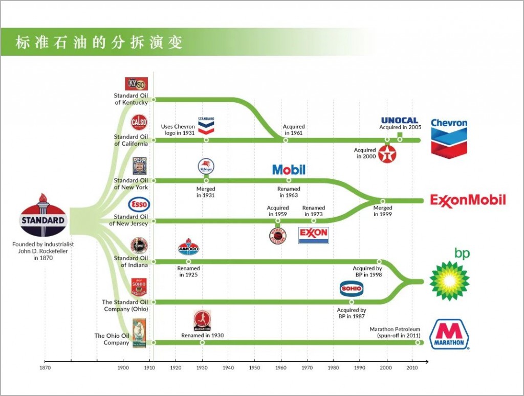 www.oilsns.com