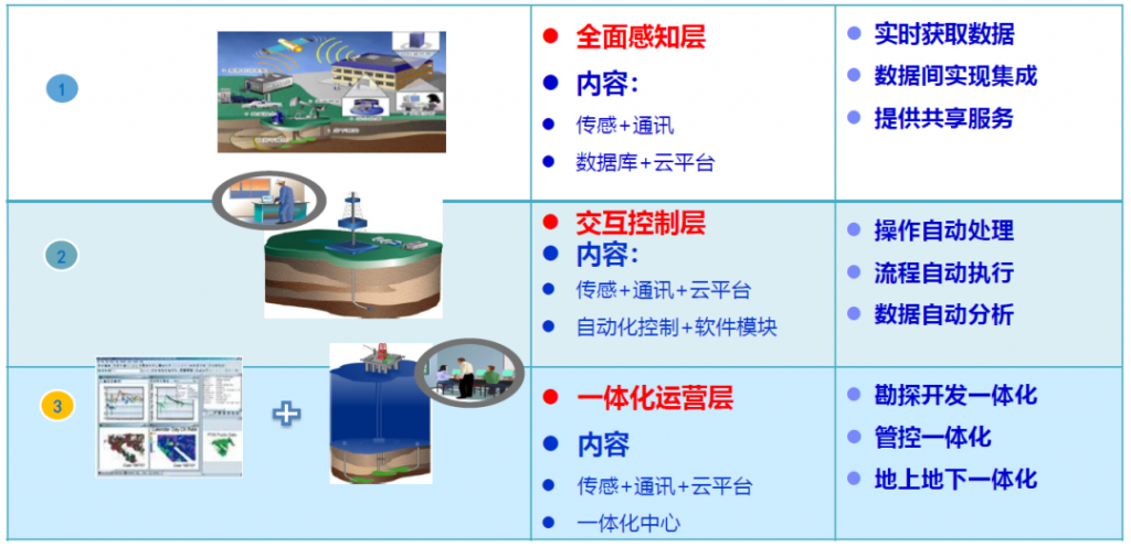 www.oilsns.com